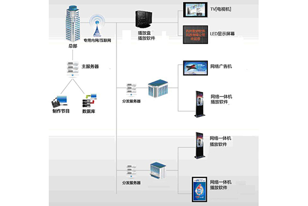 信息發(fā)布系統
