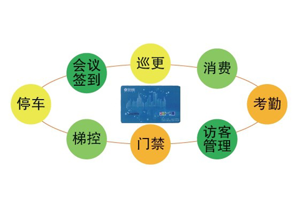 一卡通管理系統